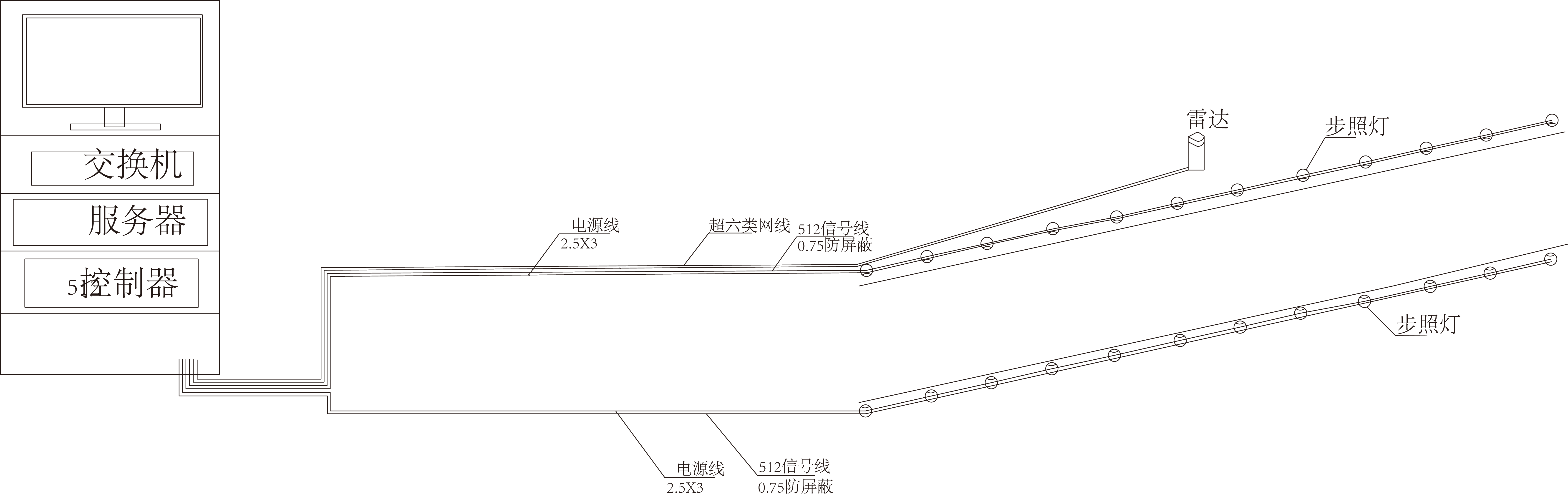 互動跟隨彩虹路(圖1)